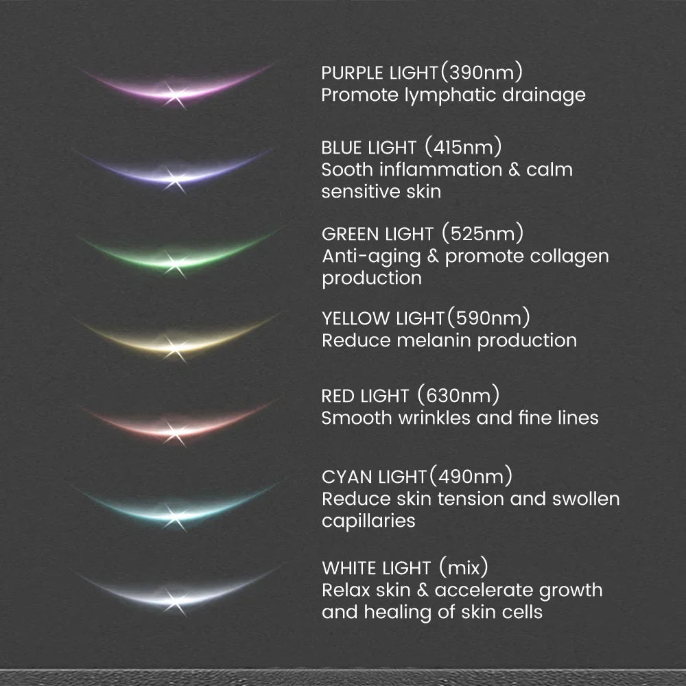 Amoura AquaLift 7-in-1 Facial Sculpting Brush