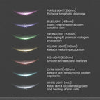 Amoura AquaLift 7-in-1 Facial Sculpting Brush